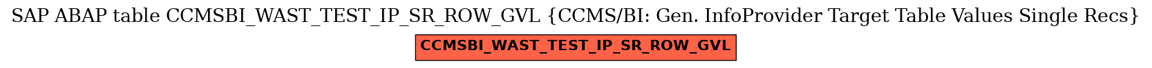 E-R Diagram for table CCMSBI_WAST_TEST_IP_SR_ROW_GVL (CCMS/BI: Gen. InfoProvider Target Table Values Single Recs)