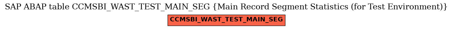 E-R Diagram for table CCMSBI_WAST_TEST_MAIN_SEG (Main Record Segment Statistics (for Test Environment))