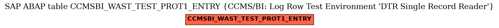 E-R Diagram for table CCMSBI_WAST_TEST_PROT1_ENTRY (CCMS/BI: Log Row Test Environment 