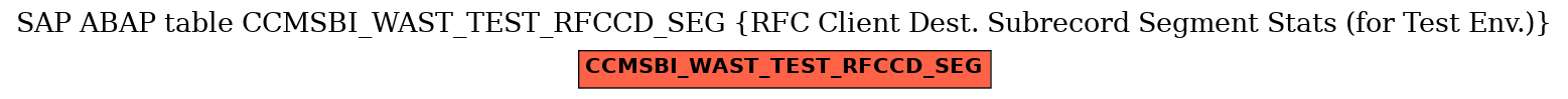 E-R Diagram for table CCMSBI_WAST_TEST_RFCCD_SEG (RFC Client Dest. Subrecord Segment Stats (for Test Env.))