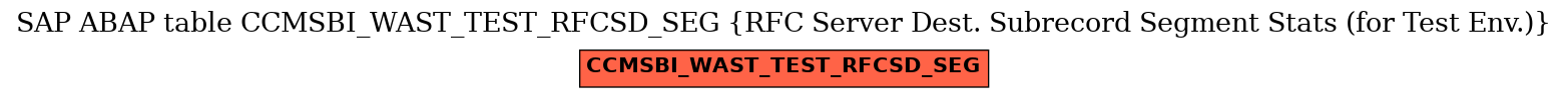 E-R Diagram for table CCMSBI_WAST_TEST_RFCSD_SEG (RFC Server Dest. Subrecord Segment Stats (for Test Env.))