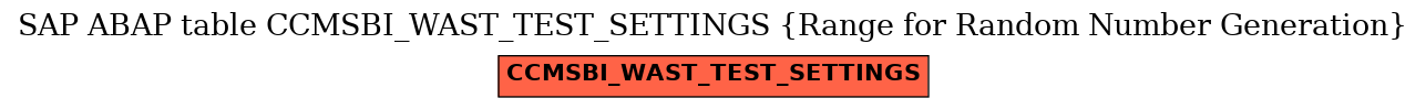 E-R Diagram for table CCMSBI_WAST_TEST_SETTINGS (Range for Random Number Generation)