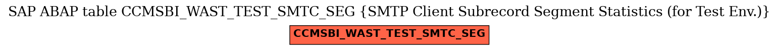 E-R Diagram for table CCMSBI_WAST_TEST_SMTC_SEG (SMTP Client Subrecord Segment Statistics (for Test Env.))