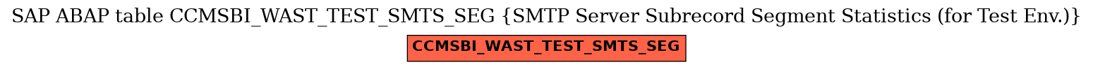 E-R Diagram for table CCMSBI_WAST_TEST_SMTS_SEG (SMTP Server Subrecord Segment Statistics (for Test Env.))