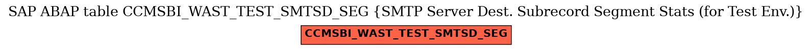 E-R Diagram for table CCMSBI_WAST_TEST_SMTSD_SEG (SMTP Server Dest. Subrecord Segment Stats (for Test Env.))