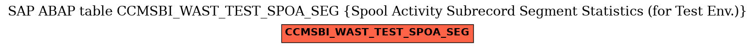 E-R Diagram for table CCMSBI_WAST_TEST_SPOA_SEG (Spool Activity Subrecord Segment Statistics (for Test Env.))