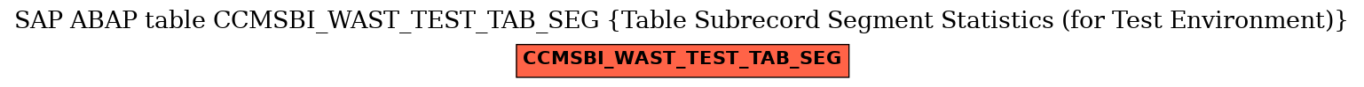 E-R Diagram for table CCMSBI_WAST_TEST_TAB_SEG (Table Subrecord Segment Statistics (for Test Environment))