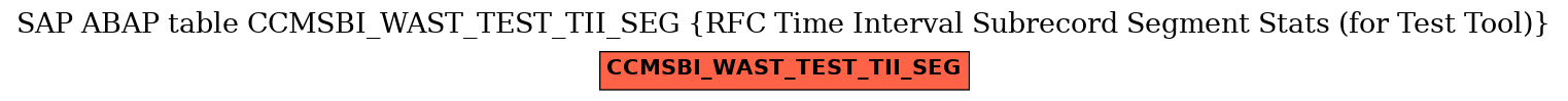 E-R Diagram for table CCMSBI_WAST_TEST_TII_SEG (RFC Time Interval Subrecord Segment Stats (for Test Tool))