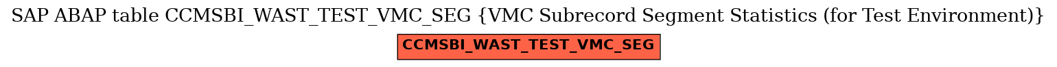E-R Diagram for table CCMSBI_WAST_TEST_VMC_SEG (VMC Subrecord Segment Statistics (for Test Environment))