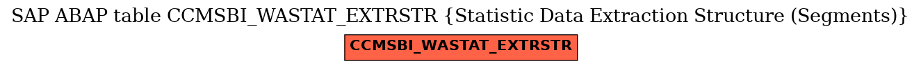 E-R Diagram for table CCMSBI_WASTAT_EXTRSTR (Statistic Data Extraction Structure (Segments))