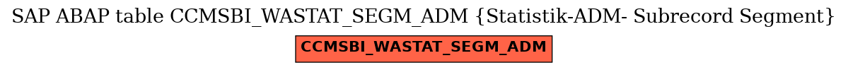 E-R Diagram for table CCMSBI_WASTAT_SEGM_ADM (Statistik-ADM- Subrecord Segment)