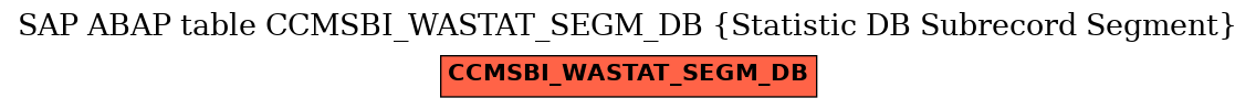 E-R Diagram for table CCMSBI_WASTAT_SEGM_DB (Statistic DB Subrecord Segment)