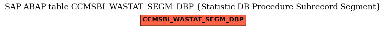 E-R Diagram for table CCMSBI_WASTAT_SEGM_DBP (Statistic DB Procedure Subrecord Segment)