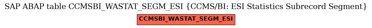 E-R Diagram for table CCMSBI_WASTAT_SEGM_ESI (CCMS/BI: ESI Statistics Subrecord Segment)