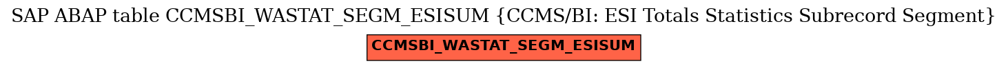 E-R Diagram for table CCMSBI_WASTAT_SEGM_ESISUM (CCMS/BI: ESI Totals Statistics Subrecord Segment)