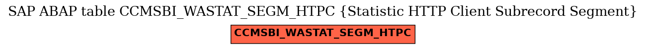 E-R Diagram for table CCMSBI_WASTAT_SEGM_HTPC (Statistic HTTP Client Subrecord Segment)