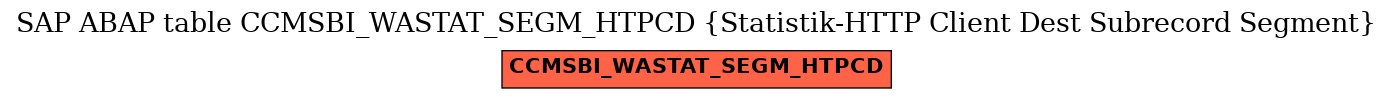 E-R Diagram for table CCMSBI_WASTAT_SEGM_HTPCD (Statistik-HTTP Client Dest Subrecord Segment)