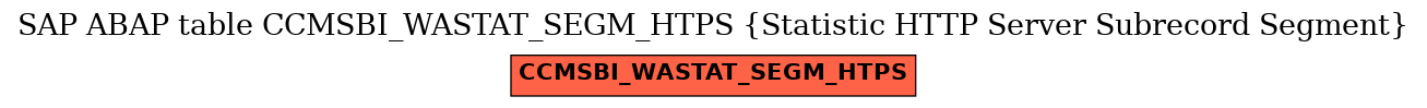 E-R Diagram for table CCMSBI_WASTAT_SEGM_HTPS (Statistic HTTP Server Subrecord Segment)