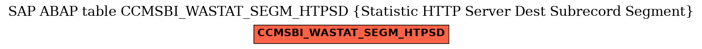 E-R Diagram for table CCMSBI_WASTAT_SEGM_HTPSD (Statistic HTTP Server Dest Subrecord Segment)