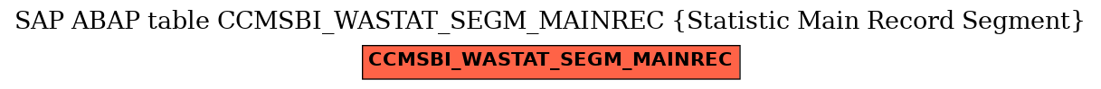 E-R Diagram for table CCMSBI_WASTAT_SEGM_MAINREC (Statistic Main Record Segment)