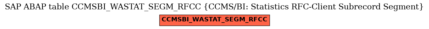 E-R Diagram for table CCMSBI_WASTAT_SEGM_RFCC (CCMS/BI: Statistics RFC-Client Subrecord Segment)