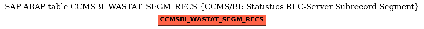 E-R Diagram for table CCMSBI_WASTAT_SEGM_RFCS (CCMS/BI: Statistics RFC-Server Subrecord Segment)