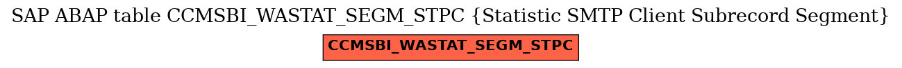 E-R Diagram for table CCMSBI_WASTAT_SEGM_STPC (Statistic SMTP Client Subrecord Segment)