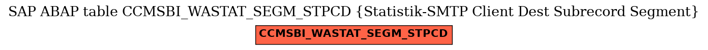 E-R Diagram for table CCMSBI_WASTAT_SEGM_STPCD (Statistik-SMTP Client Dest Subrecord Segment)