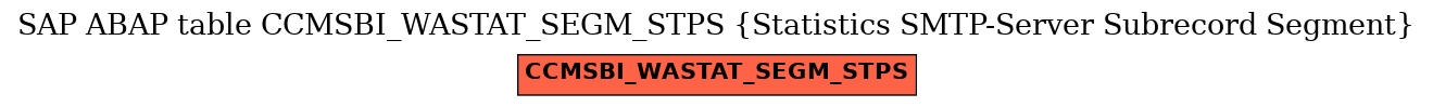 E-R Diagram for table CCMSBI_WASTAT_SEGM_STPS (Statistics SMTP-Server Subrecord Segment)