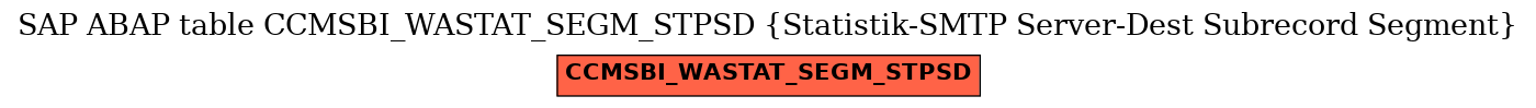 E-R Diagram for table CCMSBI_WASTAT_SEGM_STPSD (Statistik-SMTP Server-Dest Subrecord Segment)