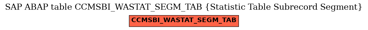 E-R Diagram for table CCMSBI_WASTAT_SEGM_TAB (Statistic Table Subrecord Segment)