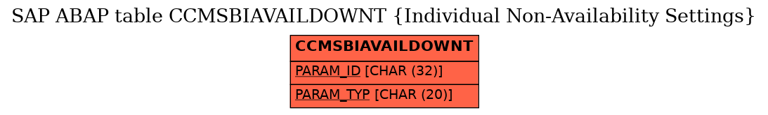 E-R Diagram for table CCMSBIAVAILDOWNT (Individual Non-Availability Settings)