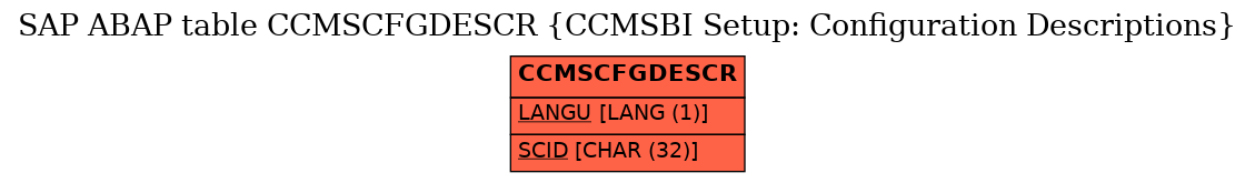 E-R Diagram for table CCMSCFGDESCR (CCMSBI Setup: Configuration Descriptions)