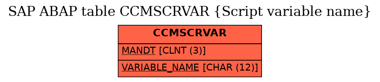 E-R Diagram for table CCMSCRVAR (Script variable name)