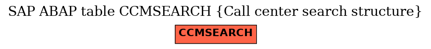 E-R Diagram for table CCMSEARCH (Call center search structure)