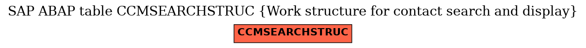 E-R Diagram for table CCMSEARCHSTRUC (Work structure for contact search and display)