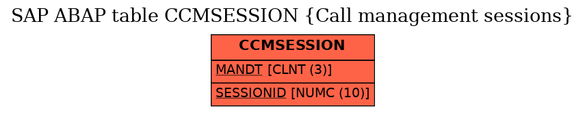 E-R Diagram for table CCMSESSION (Call management sessions)