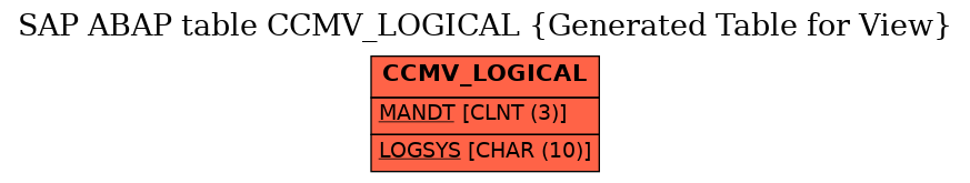 E-R Diagram for table CCMV_LOGICAL (Generated Table for View)