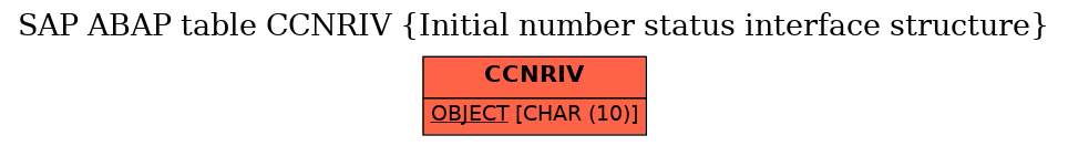 E-R Diagram for table CCNRIV (Initial number status interface structure)