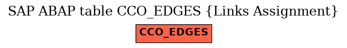 E-R Diagram for table CCO_EDGES (Links Assignment)