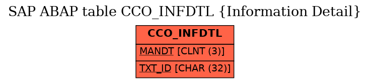 E-R Diagram for table CCO_INFDTL (Information Detail)