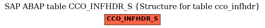 E-R Diagram for table CCO_INFHDR_S (Structure for table cco_infhdr)