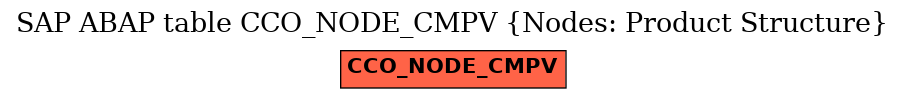 E-R Diagram for table CCO_NODE_CMPV (Nodes: Product Structure)