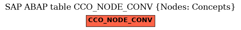 E-R Diagram for table CCO_NODE_CONV (Nodes: Concepts)