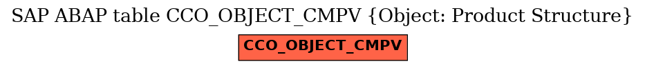 E-R Diagram for table CCO_OBJECT_CMPV (Object: Product Structure)