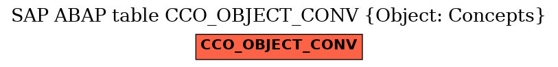 E-R Diagram for table CCO_OBJECT_CONV (Object: Concepts)