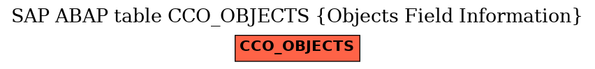 E-R Diagram for table CCO_OBJECTS (Objects Field Information)