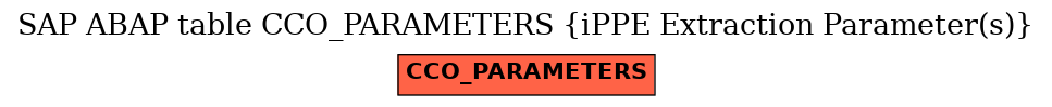 E-R Diagram for table CCO_PARAMETERS (iPPE Extraction Parameter(s))