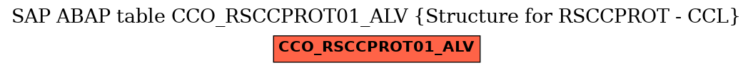 E-R Diagram for table CCO_RSCCPROT01_ALV (Structure for RSCCPROT - CCL)