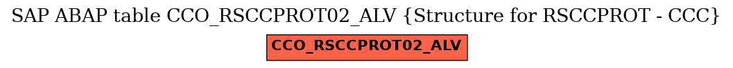 E-R Diagram for table CCO_RSCCPROT02_ALV (Structure for RSCCPROT - CCC)
